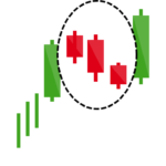 FXS Rising Three Methods