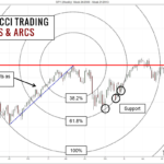 Fibonacci-Trading-Circles-and-Arcs