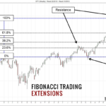 Fibonacci-Trading-Extension