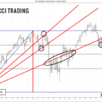 Fibonacci-Trading-Fan