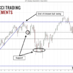 Fibonacci-Trading-Retracement