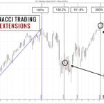 Fibonacci-Trading-Time-Extensions