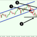 GBPUSD-Trend-Reversal