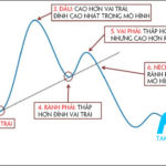 Head-and-Shoulders-Top-Pattern