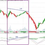 Hidden-bearish-divergence-example