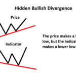 Hidden-bullish-divergence