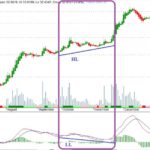 Hidden-bullish-divergence-example