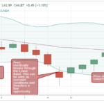 High-Low-Prices