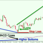 MACD-Divergence-Trading-Strategy