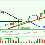 MACD-Volumes-Trend-Trading