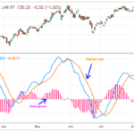 MACD-basics