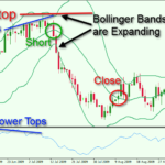 Momentum-Bollinger-Bands-Divergence