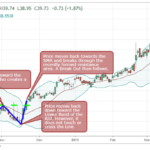 Price-Action-Confirmation