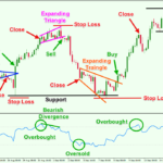 Price-Action-Forex-Trading-with-RSI