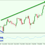 RSI-Divergence