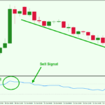 RSI-Overbought-Signal