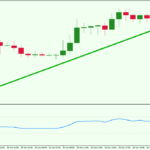 RSI-Oversold-Signal