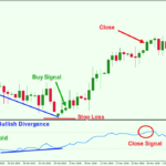 RSI-Trading-System-Example