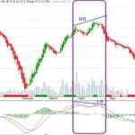 Regular-Bearish-Divergence-example