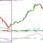 Regular-Bullish-Divergence-example