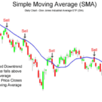 Simple-Moving-Average