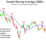 Simple-Moving-Average