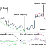 Trading-MACD-Divergence