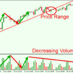 Trading-Volumes