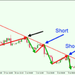 Trading-the-3rd-impulse