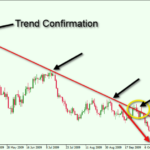 USDCAD-the-scope-of-a-trendline