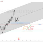 USDCAD_30-1_1D