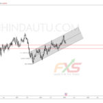 USDCAD_30-1_1W
