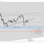 USDCAD_30-1_4H