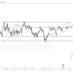 USDCHF_30-1_1W