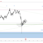 USDJPY311-1D