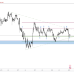 USDJPY311-1W