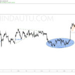 XAUUSD_30-1_1W