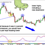 divergence-overbought