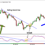 divergence-trendline