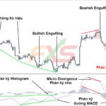 rading-MACD-Divergence