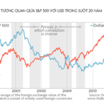 sp500-vs-usdx
