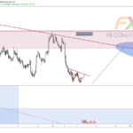 AUDUSD 19.2.12