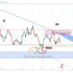 AUDUSD 19.2.25 1D