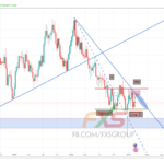 AUDUSD 19.2.25 1W