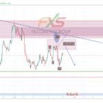 AUDUSD 19.2.25 4H