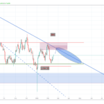 AUDUSD 1D – 180219