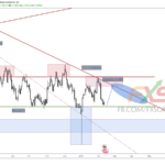 AUDUSD 1D 19.2.12