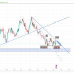 AUDUSD 1W – 180219