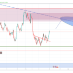AUDUSD 4H – 180219