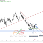 AUDUSD_W_19.2.12A